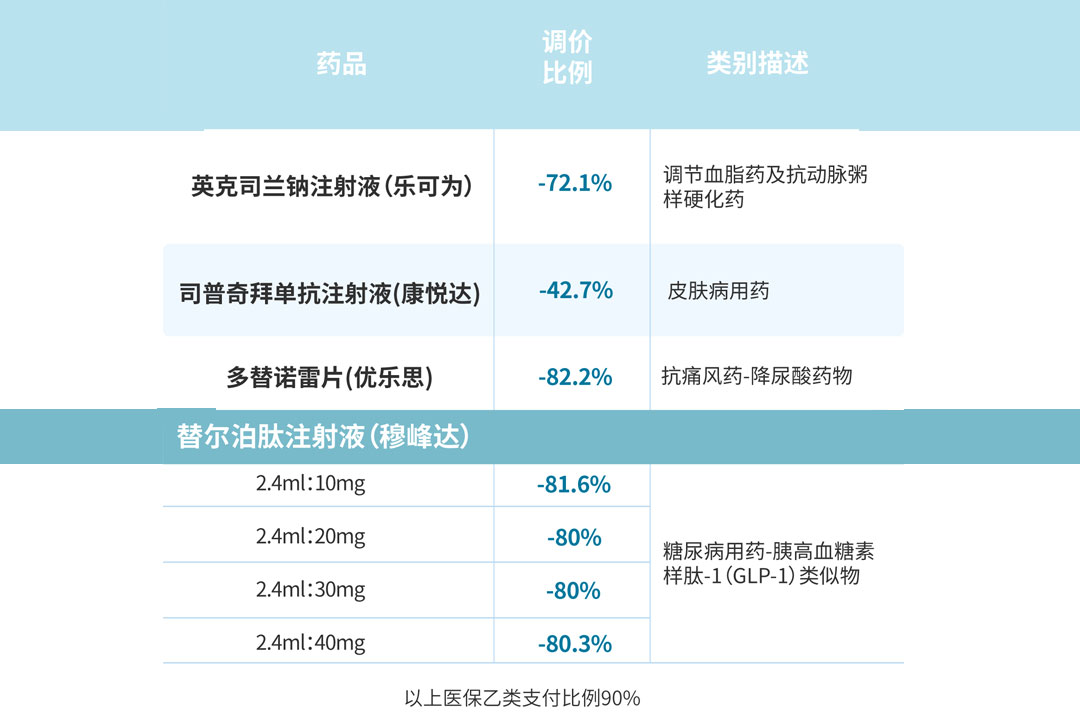 百汇-新纳入医保药品价格下调信息(摘选).jpg