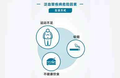 泛血管疾病危险因素