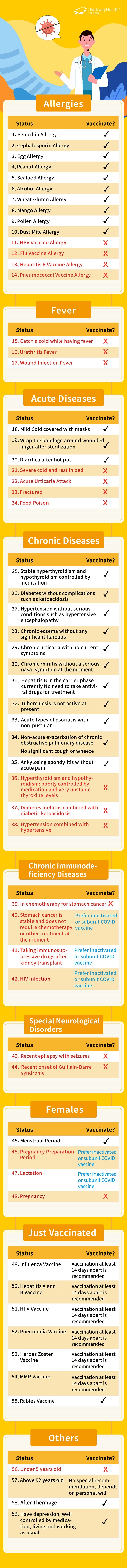 Who can not get vaccined inforgraph - Copy Who can not get vaccined inforgraph - Copy